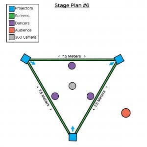 Stage Plan 6